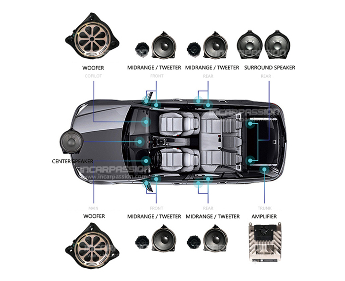 burmester sound system price