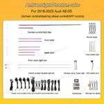 ambient-light-for-audi-a8-d5-2018-2023