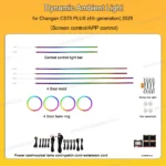 Dynamic Ambient Light for Changan CS75 PLUS 2025-2026